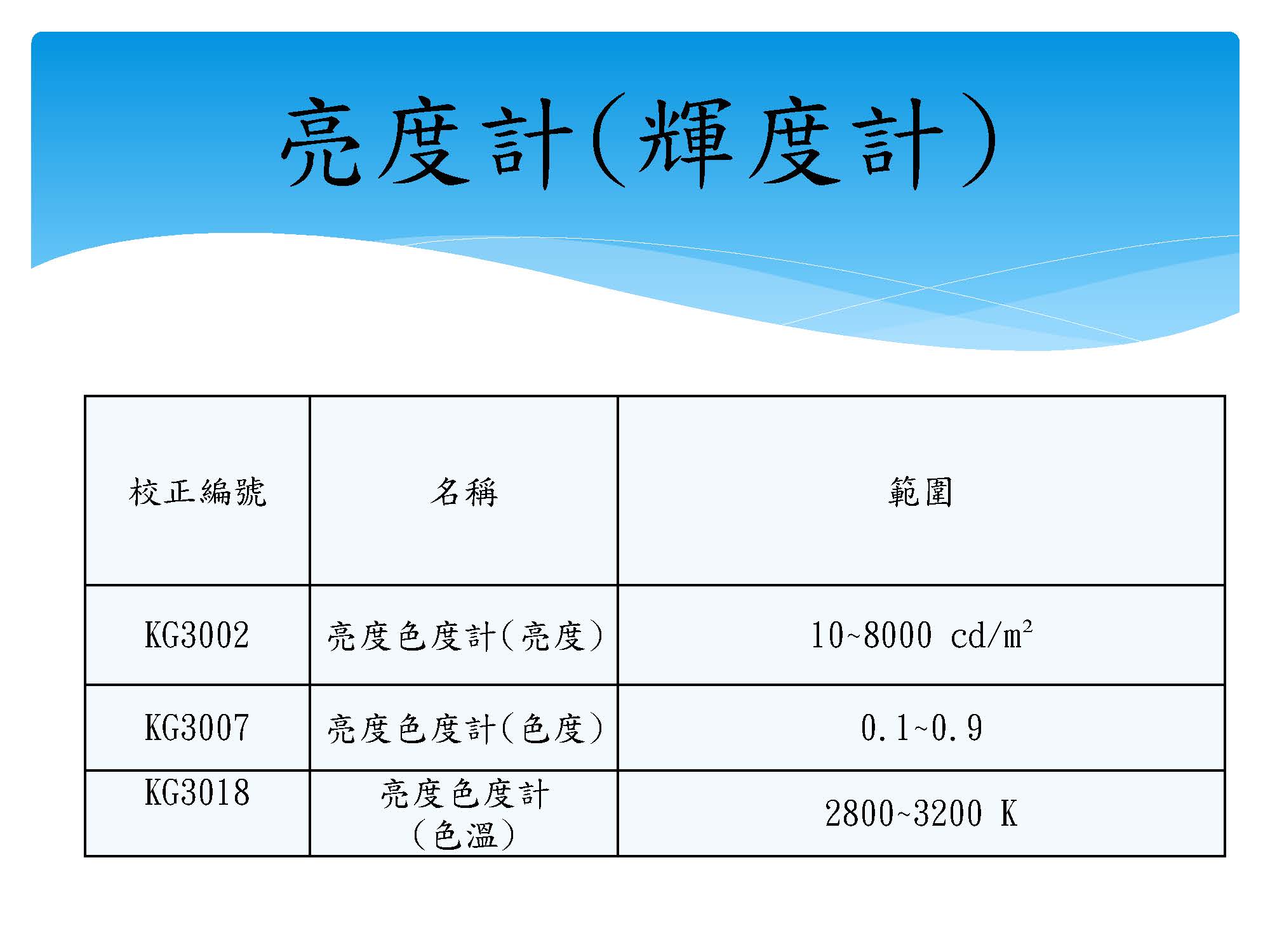 校正範圍 15