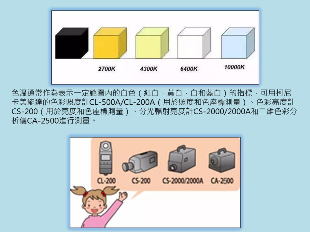 光學課堂 | 關於色溫你瞭解多少？ 3